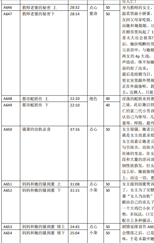 步非烟ASMR第三季641-700合集｜人气CV助眠声控福利 [60A+3.3G]